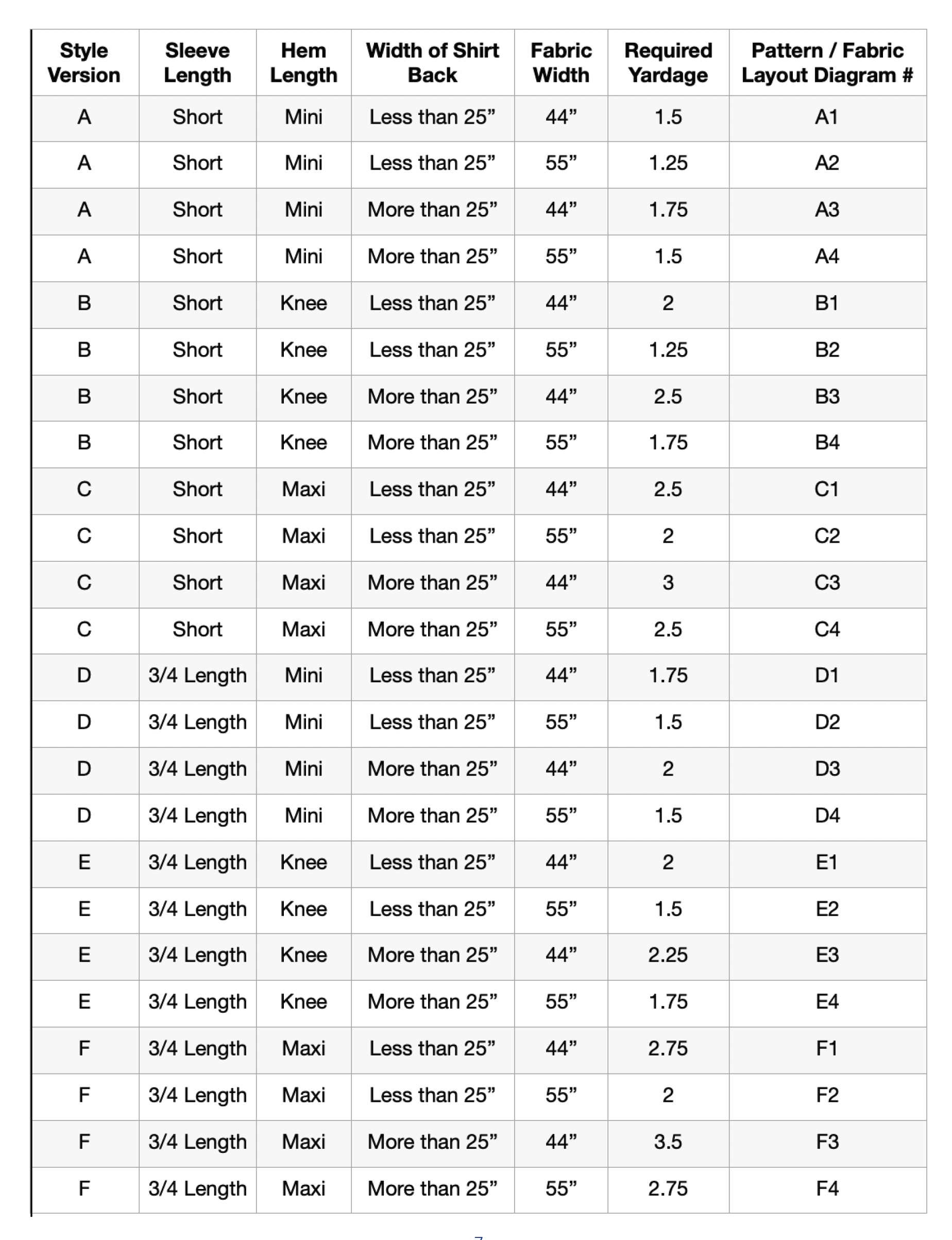 Hopeful Frock Pattern & Sewing Guide